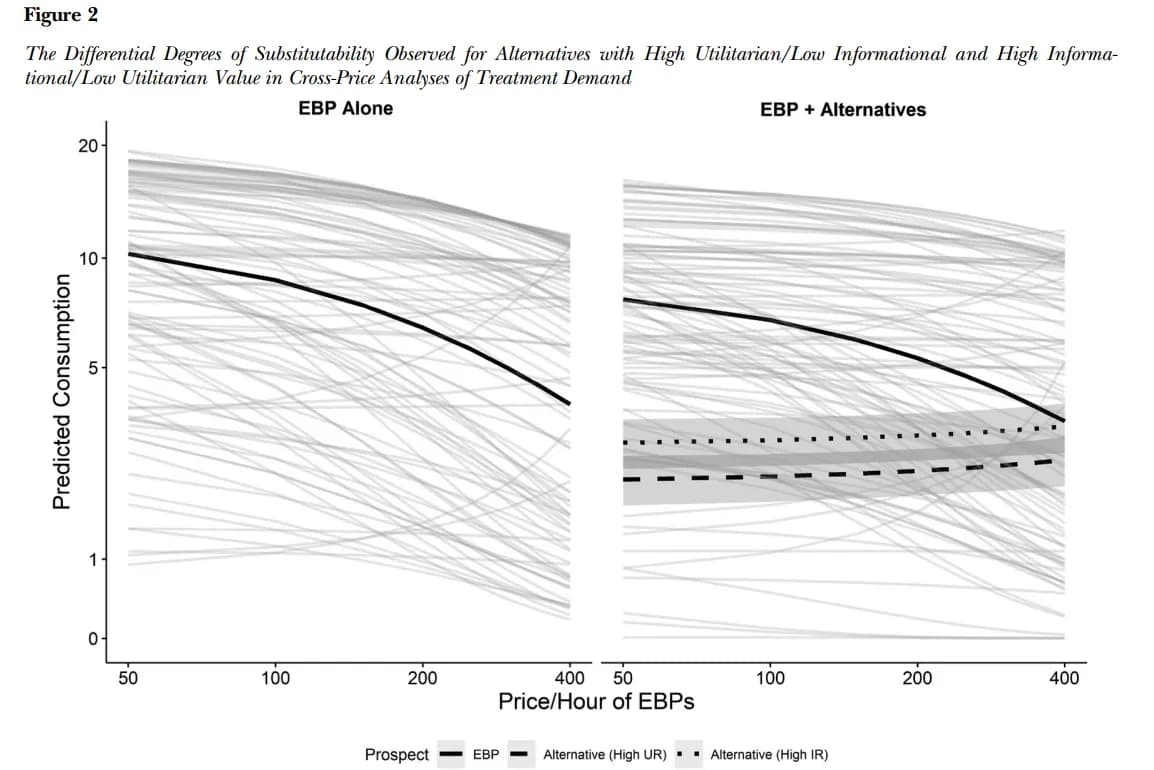 preprint preview for Applications of operant demand to treatment selection III: Consumer behavior analysis of treatment choice