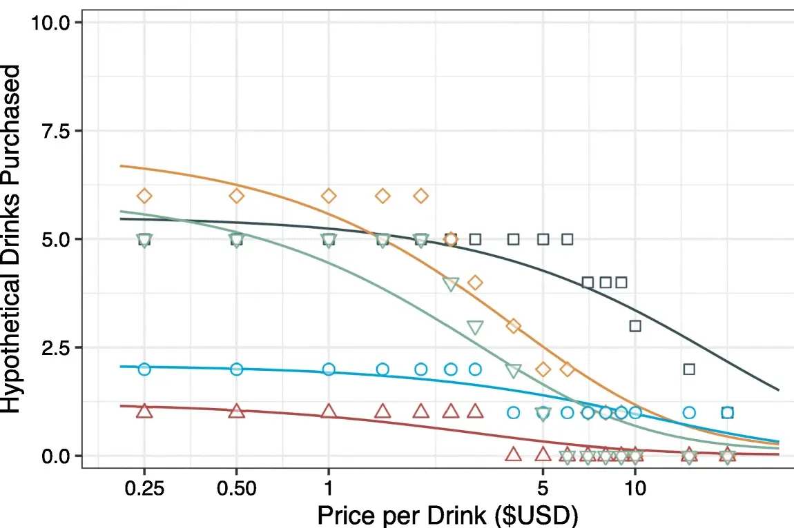 preprint preview for Applying Mixed-Effects Modeling to Behavioral Economic Demand: An Introduction