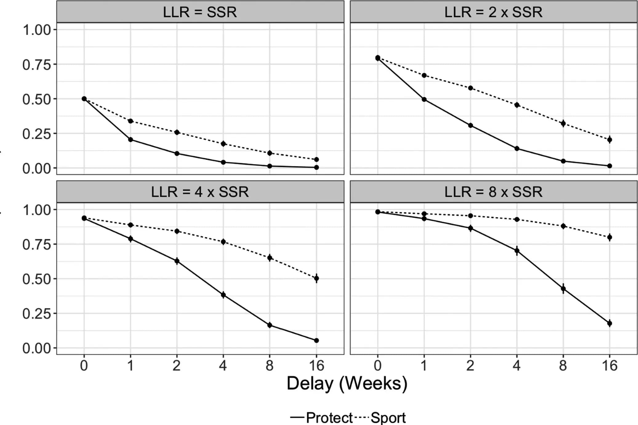 preprint preview for Contemporary methods in delayed discounting: Applications for suicidology with simulation