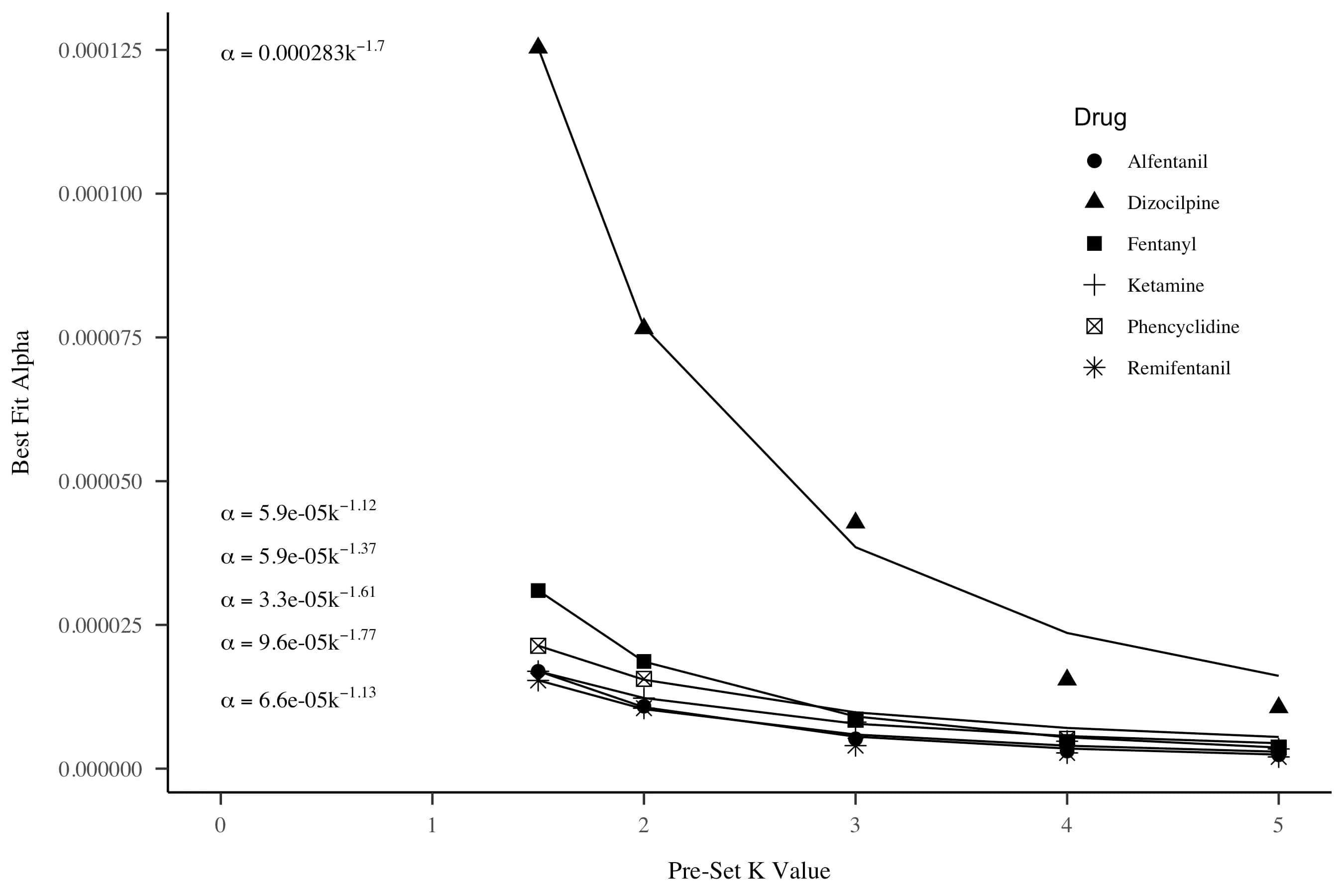 preprint preview for Interpretation (s) of Essential Value in Operant Demand